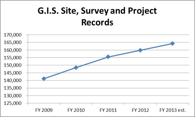 Site,Survey,Project Records